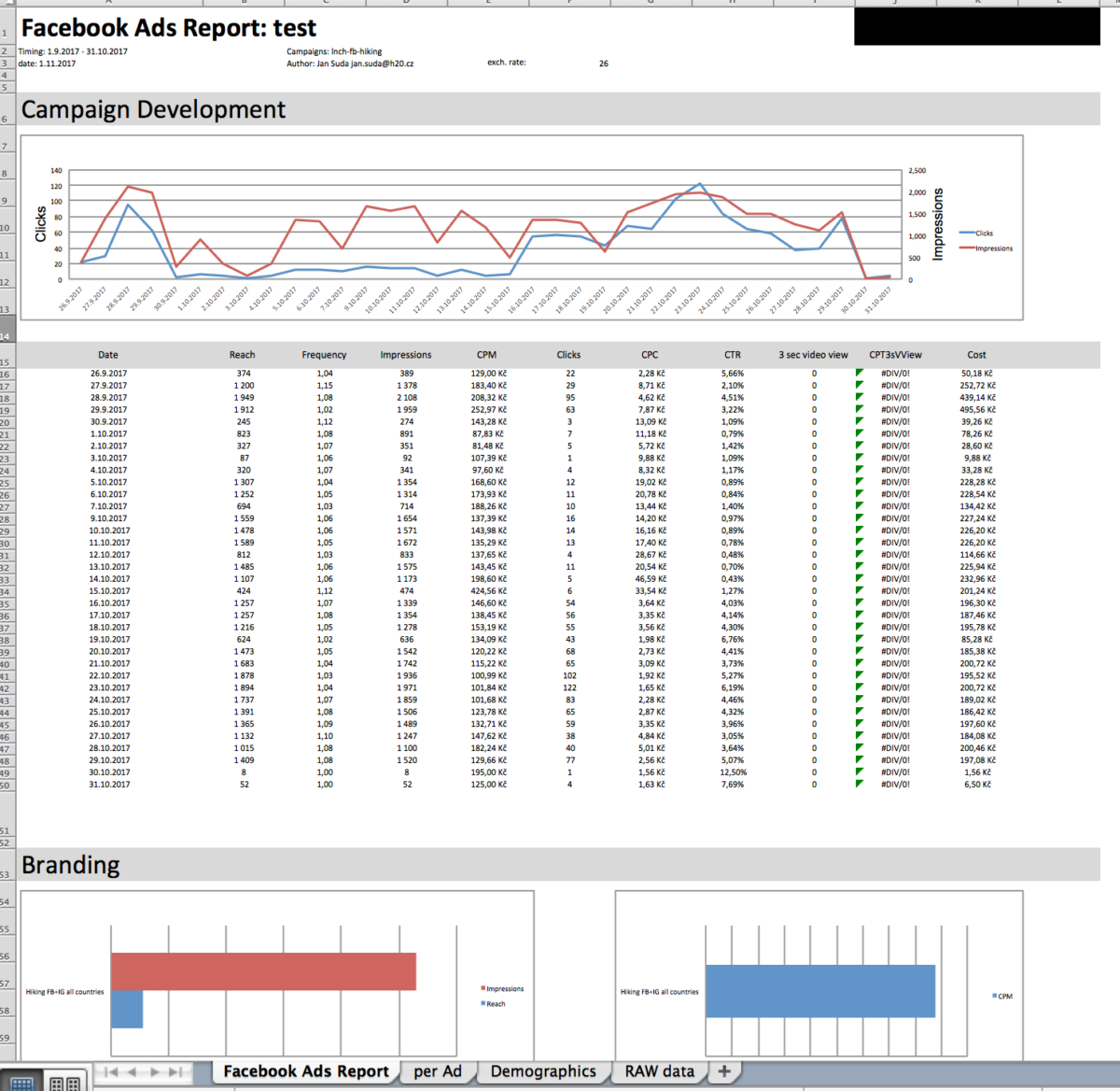 Nový krásný Facebook Ads pokročilý report (UluWatu)