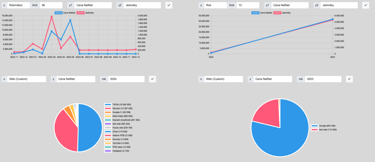 Nový modul SPENDY (2024)