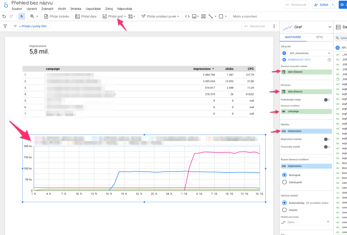 Návod na jednoduchý Adform dashboard přes H3.0METRICS