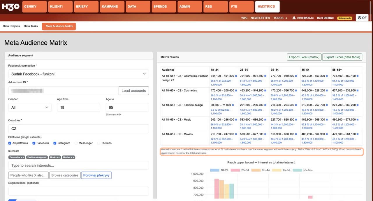 Tabulka s výsledky matice